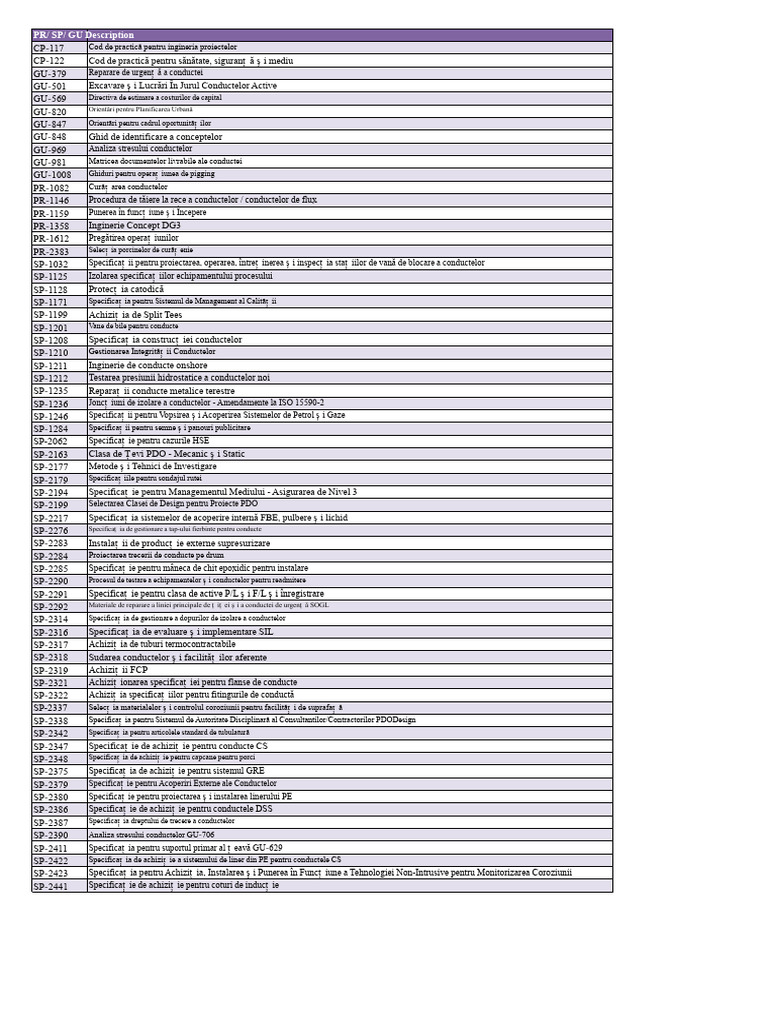 PR Și Numerele SP PDF | PDF