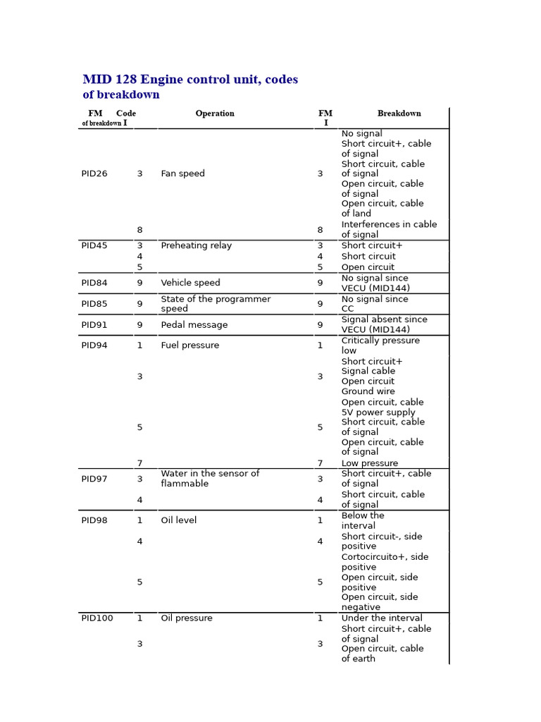 Breakdown Codes and Signal Issues Guide | PDF | Electricity ...