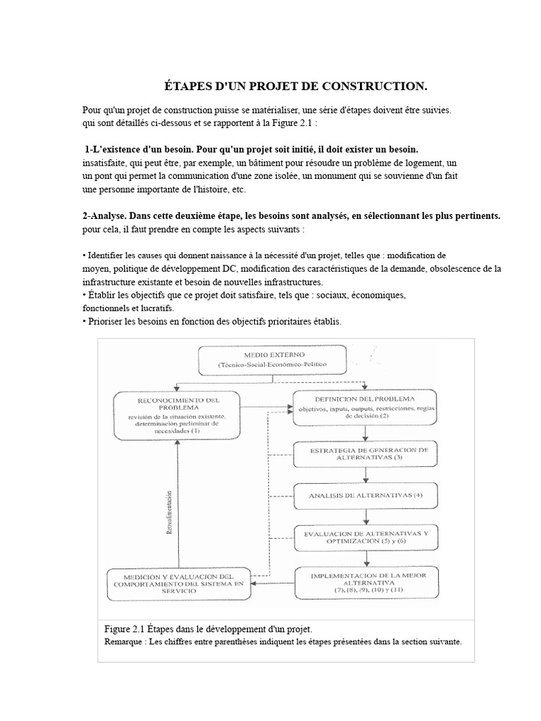 Étapes clés d'un projet de construction | PDF | Environnement naturel