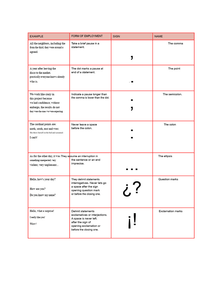 Punctuation Marks and Their Uses | PDF | Punctuation | Comma