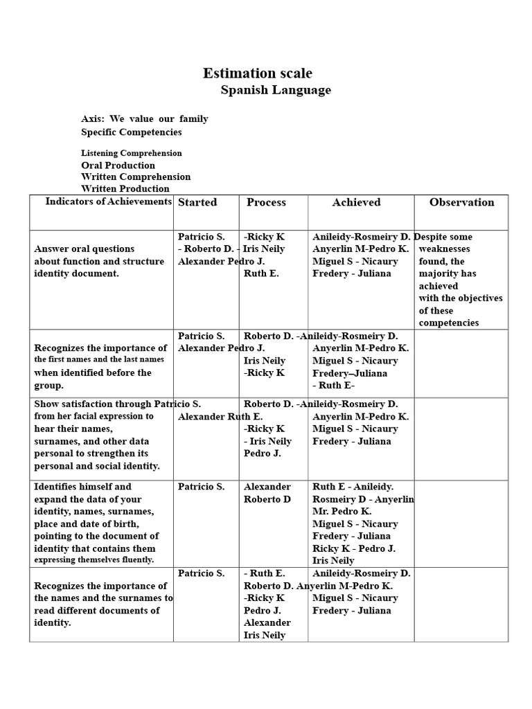 Family Values Assessment Scale | PDF | Cognition | Cognitive Science