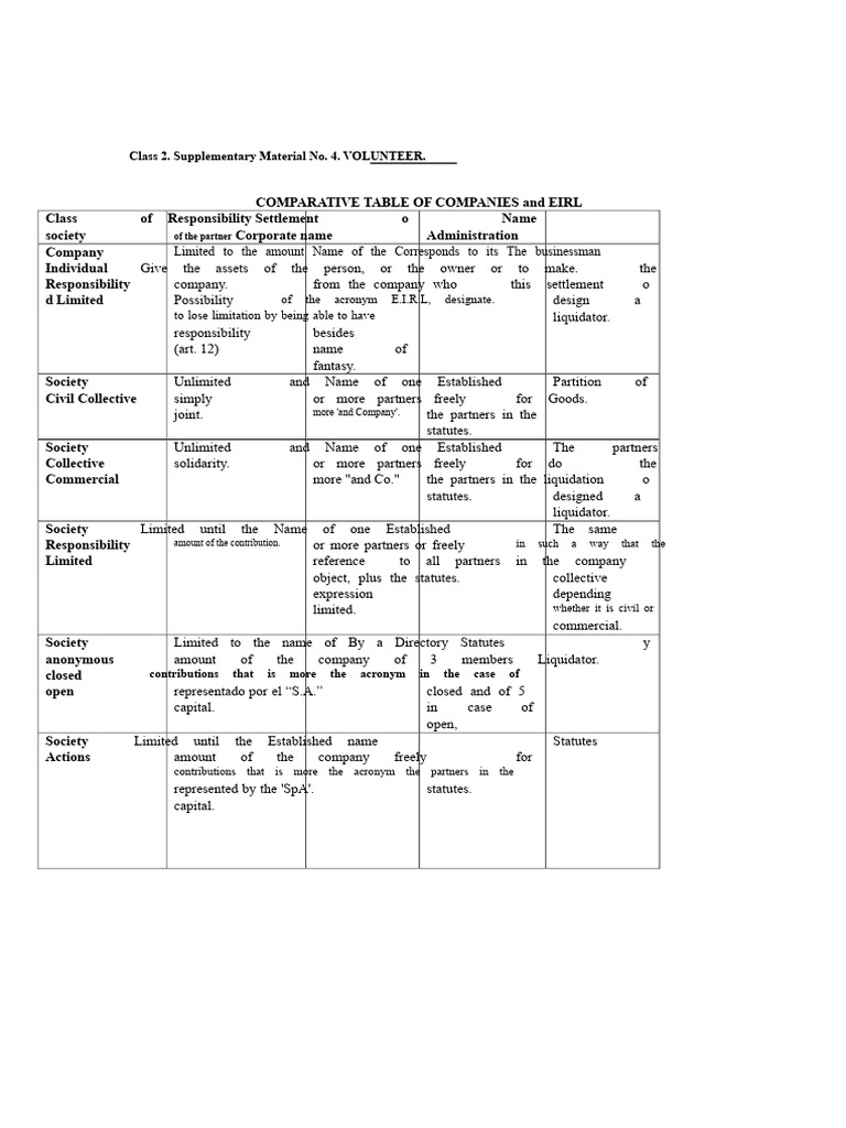 Comparative Chart of Companies and EIRL | PDF | Companies | Joint Stock ...