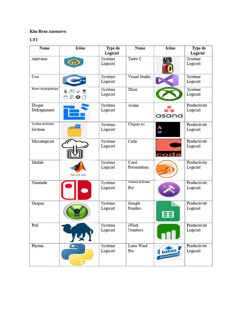 Liste de logiciels par type et usage | PDF | Logiciel | Microsoft
