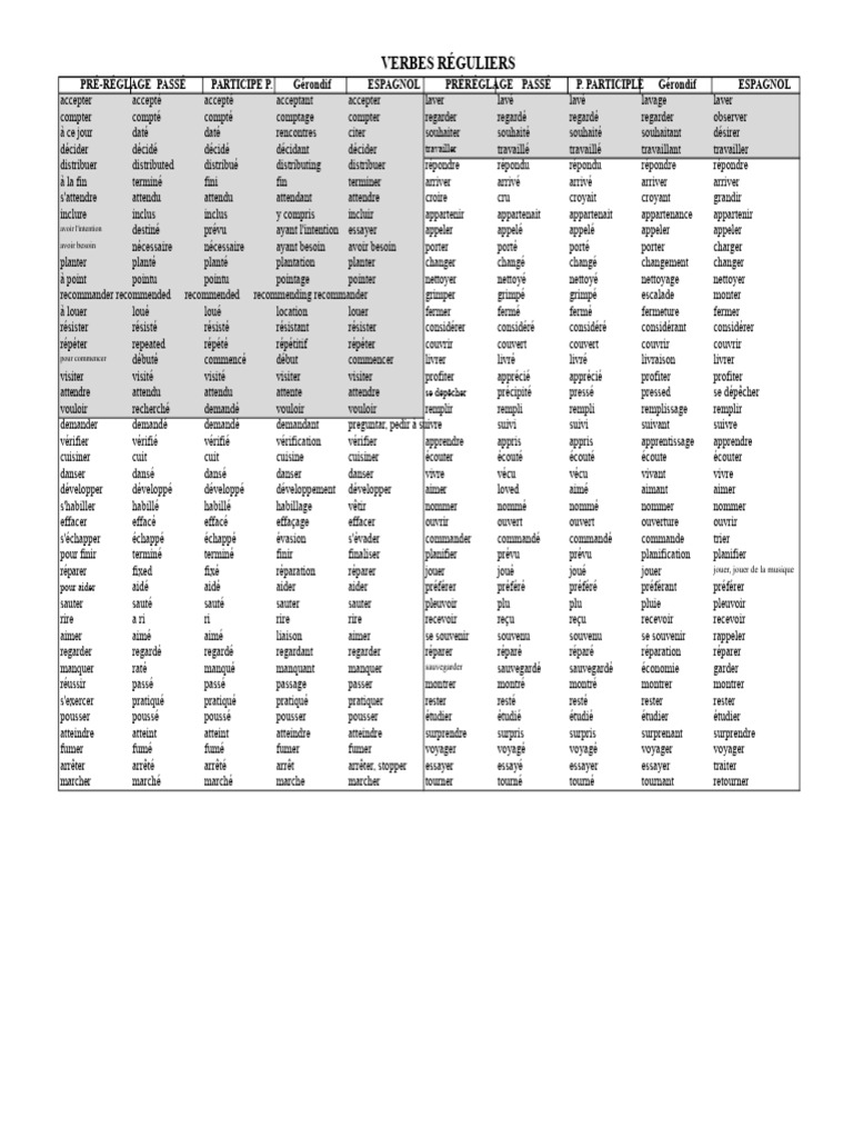 Liste des verbes réguliers et irréguliers | PDF | Verbe | Linguistique