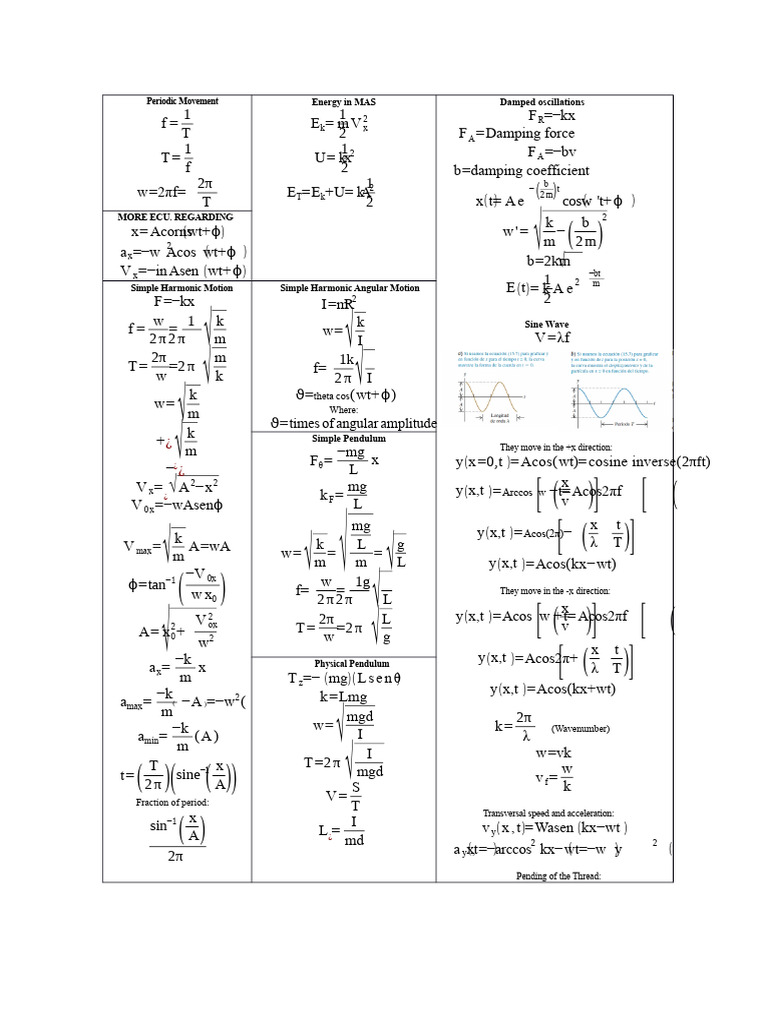 Formulary of Oscillations and Waves | PDF | Oscillation | Mechanical ...