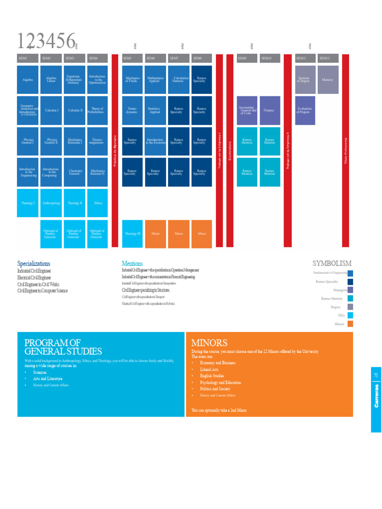 New Curriculum Framework - Civil Engineering 2011 | PDF | Engineering ...