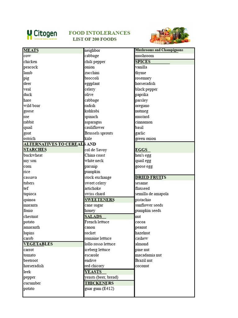 Comprehensive Food Intolerances List | PDF | Foods | Fruit