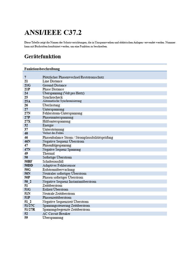 Ansi IEEE C37.2 - Schutzrelais-Codes | PDF