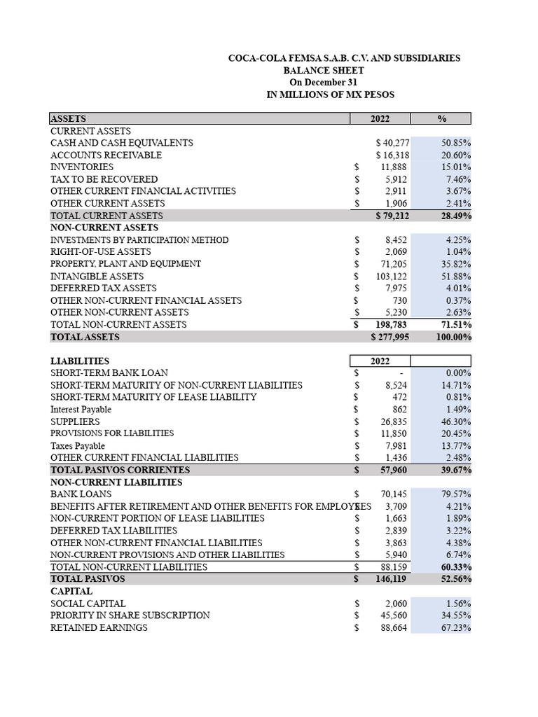 Balance Sheet - Income Statement COCA-COLA FEMSA | PDF | Balance Sheet ...