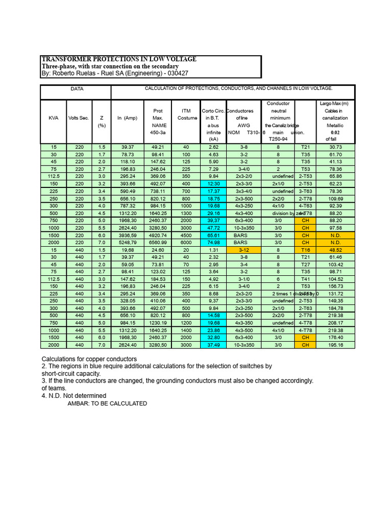 Low Voltage Transformer Protection Guide | PDF | Physical Quantities ...
