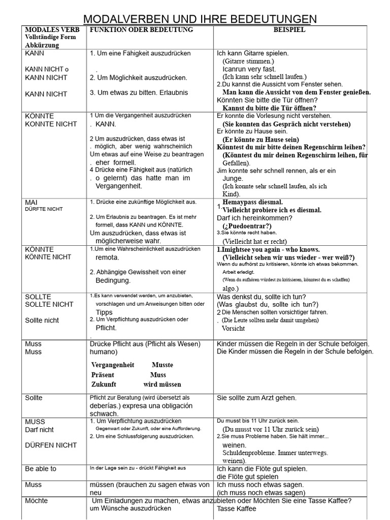 Tabelle Mit Modalverben Und Deren Bedeutungen | PDF