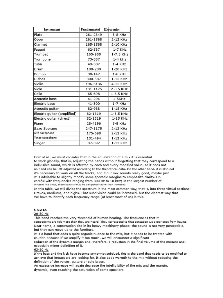 Frequency Range of Instruments | PDF | Equalization (Audio) | Double Bass