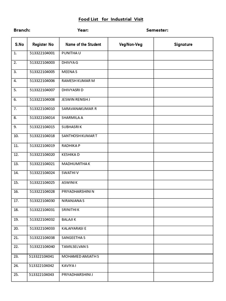 Food List | PDF