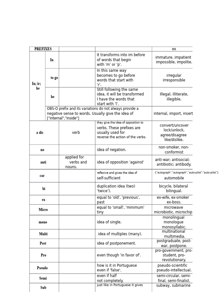 Understanding Word Prefixes and Suffixes | PDF | Word | Noun