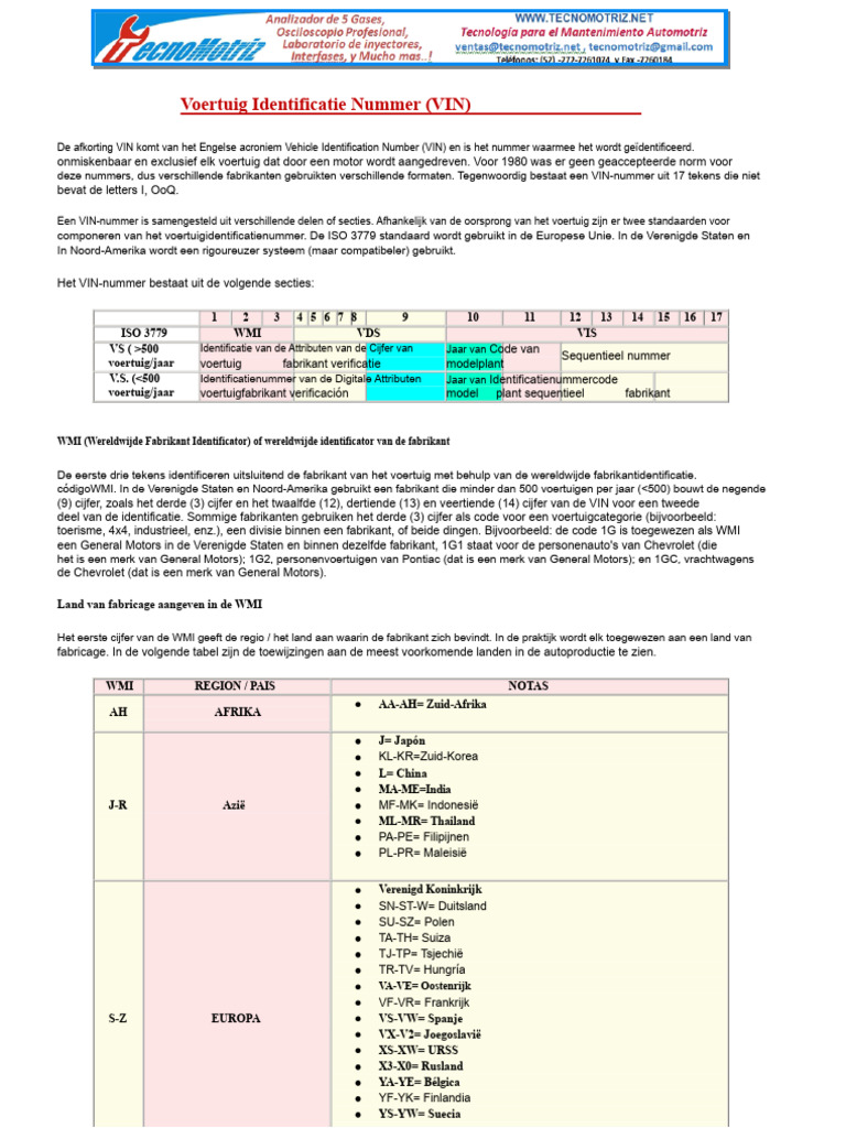 Vin Code | PDF