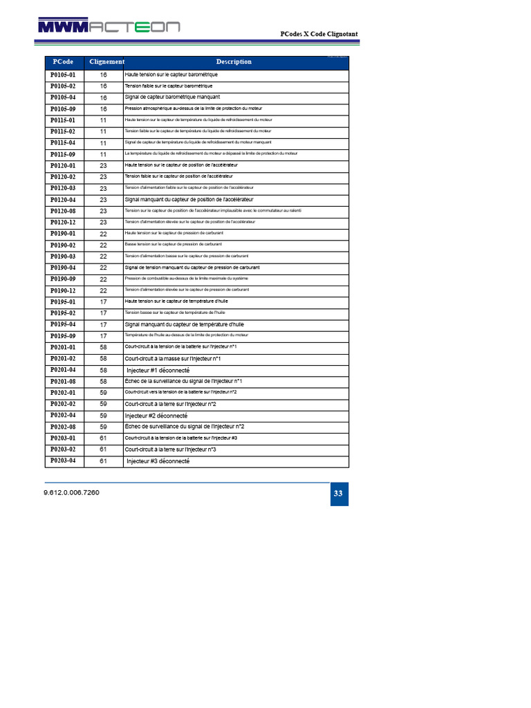 Codes P et Clignotements de Diagnostic | PDF | Pression
