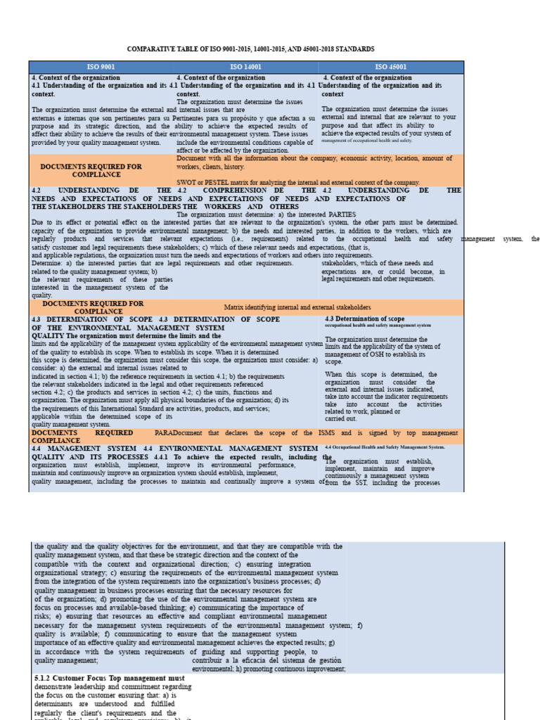 ISO Standards Comparison Table | PDF | Audit | Internal Audit