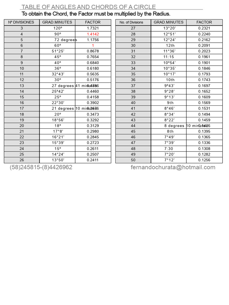 Circle Chords and Angles Table | PDF | Circle | Mathematics