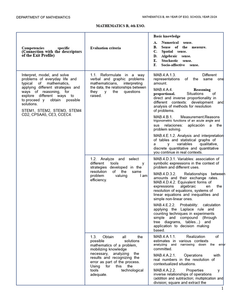Evaluation Criteria Mathematics B, 4th ESO, 23-24 | PDF | Mathematics ...