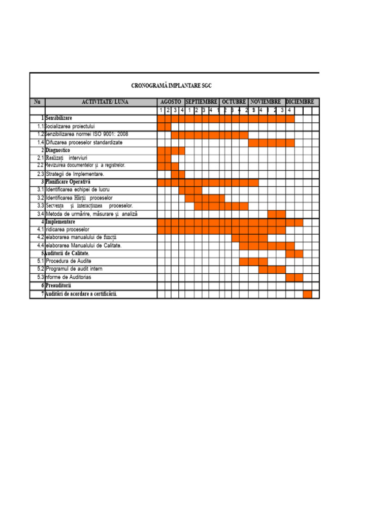 Programul de Implementare SGC | PDF