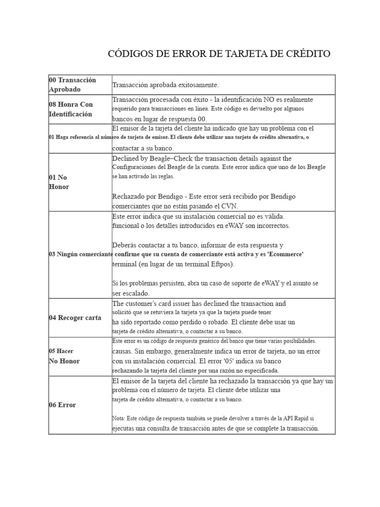 Códigos de Error de Tarjeta de Crédito | PDF | Tarjeta de crédito | Bancos
