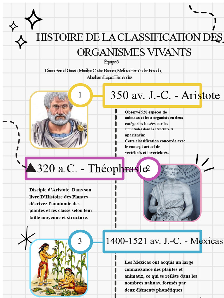 Évolution de la classification des organismes | PDF | Taxonomie ...