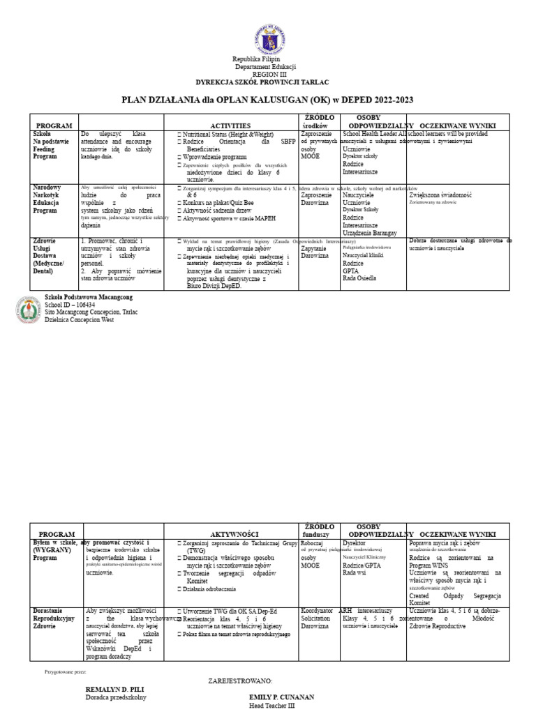 Plan Działania Dla Oplan Kalusugan Ok Sa Deped 2022 | PDF