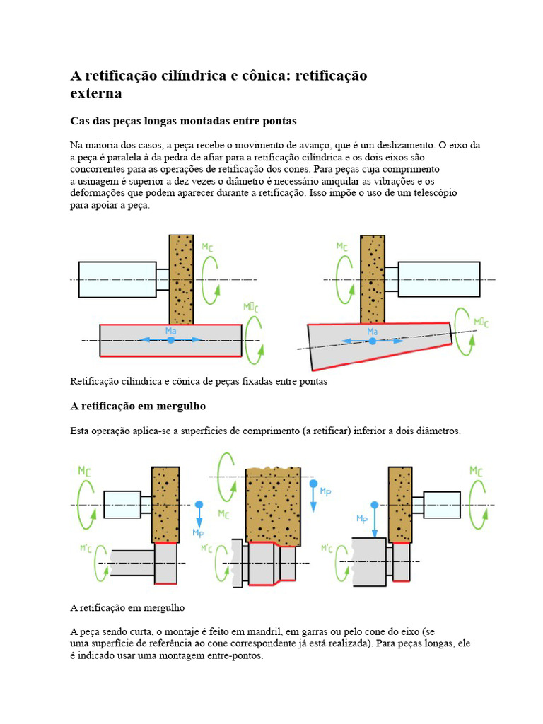 Retificação Cilíndrica e Cônica: Guia Completo | PDF | Moagem (corte ...