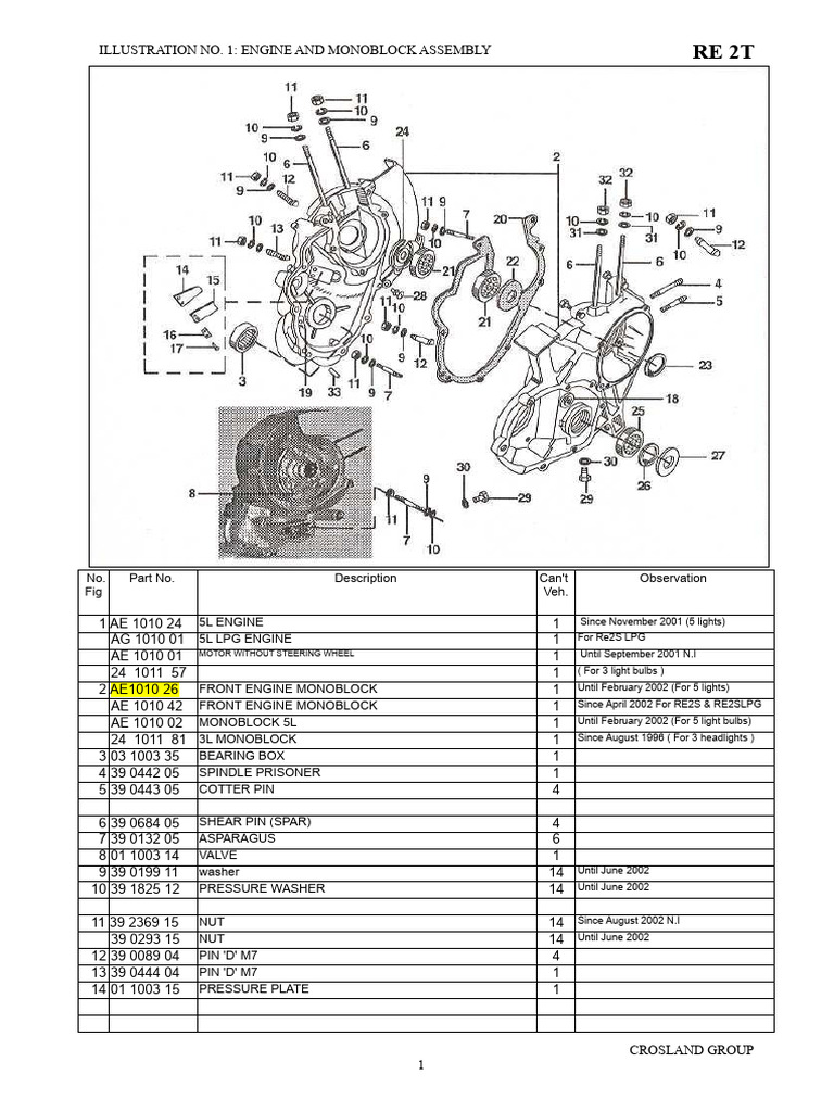 Engine and Monoblock Assembly Guide | PDF | Carburetor | Tap (Valve)