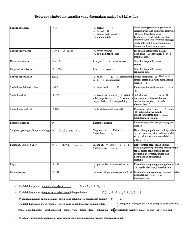Simbol Matematika untuk Kelas Dua | PDF