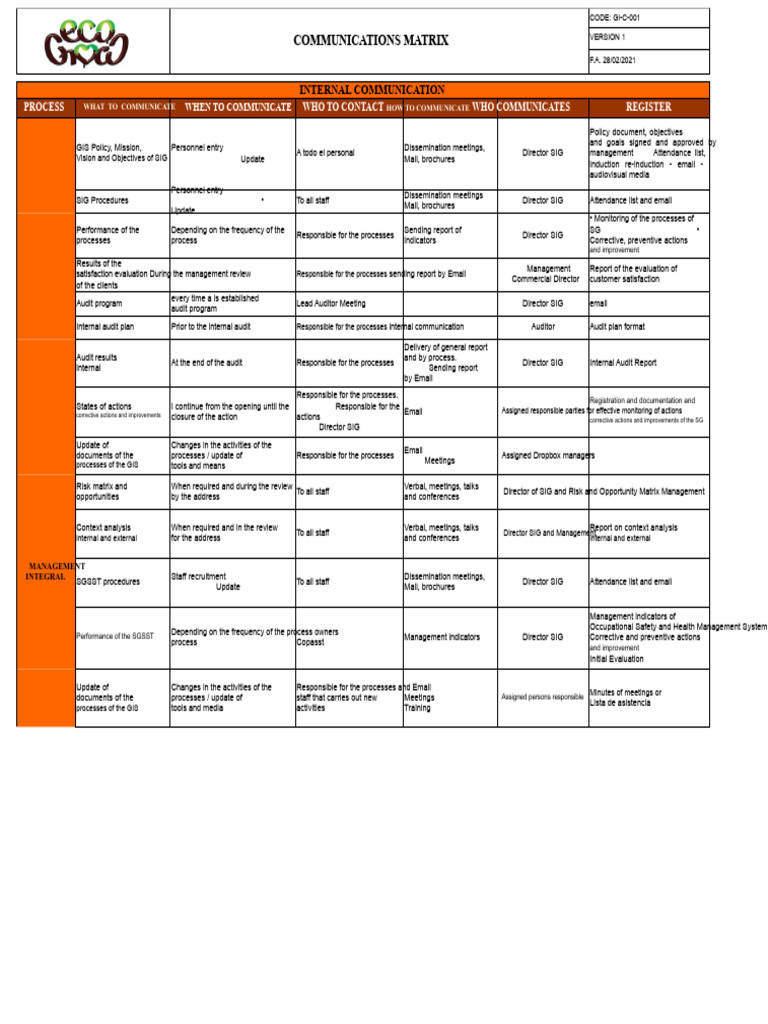 Internal Communications Matrix Guide | PDF | Microsoft Excel | Audit