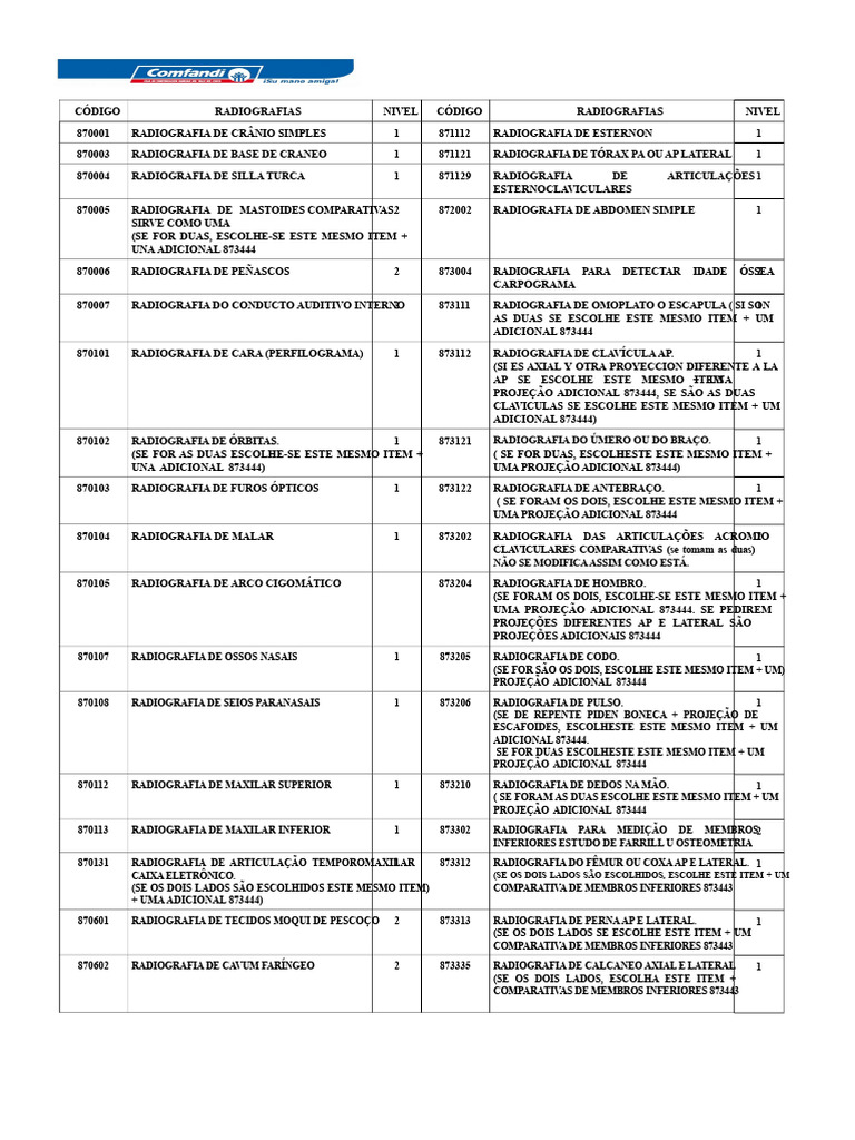 Lista de Códigos de Radiografias | PDF | Radiografia | Sistema Locomotor
