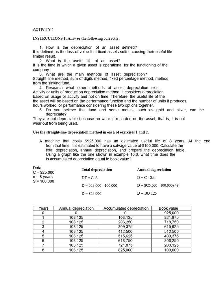 Asset Depreciation Methods Explained | PDF | Depreciation | Fixed Asset