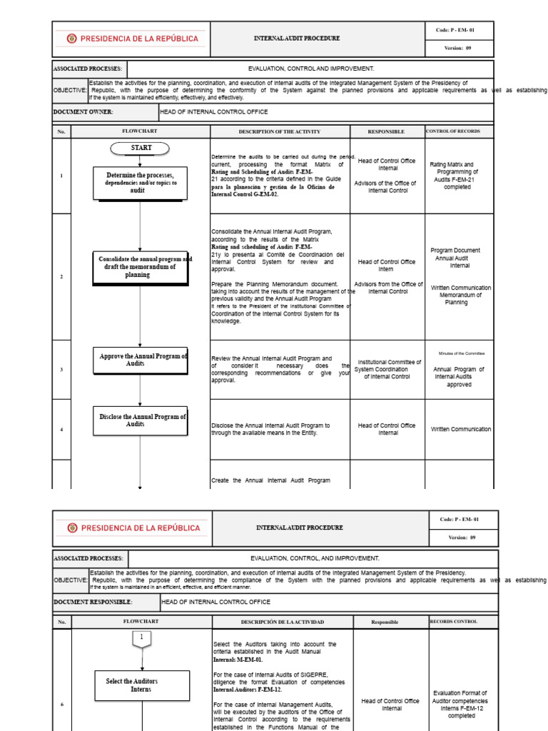 FLOWCHART | PDF | Audit | Internal Control
