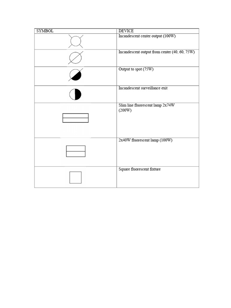 Electrical Device Specifications Guide | PDF