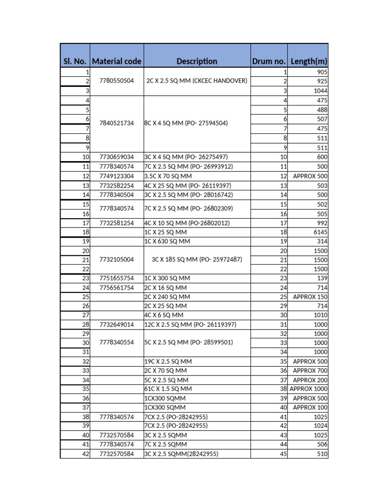 Electrical Cable Specifications List | PDF | Electricity | Electric Power