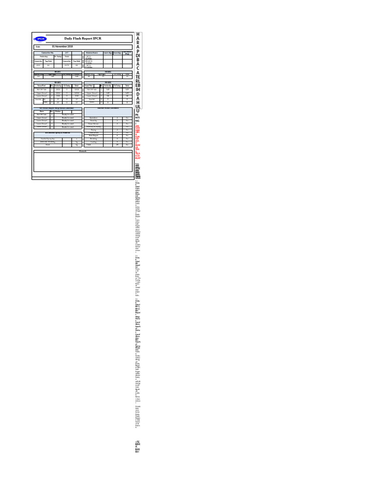 Daily Flash Report IPCR Juli | PDF
