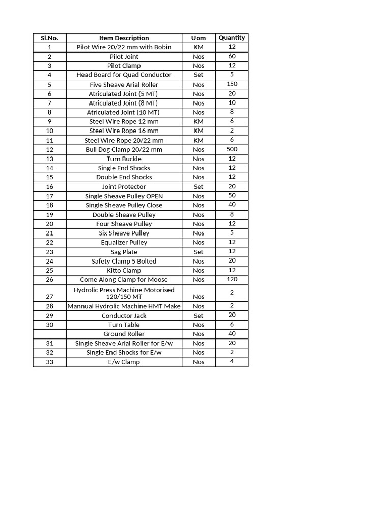 Electrical Equipment Inventory List | PDF