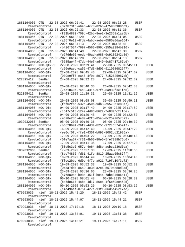 Remote Control User Activity Log | PDF