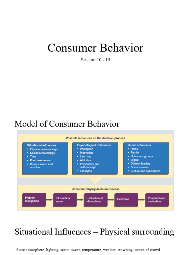 Consumer Behavior | PDF | Consumer Behaviour | Attitude (Psychology)