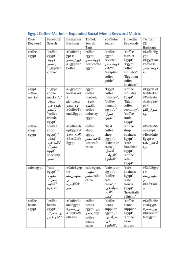 Egypt Coffee Market Keywords | PDF | Agronomy | Hot Drinks