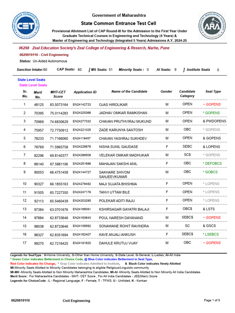 Capr-Iii 06298 | PDF | Qualifications | Science