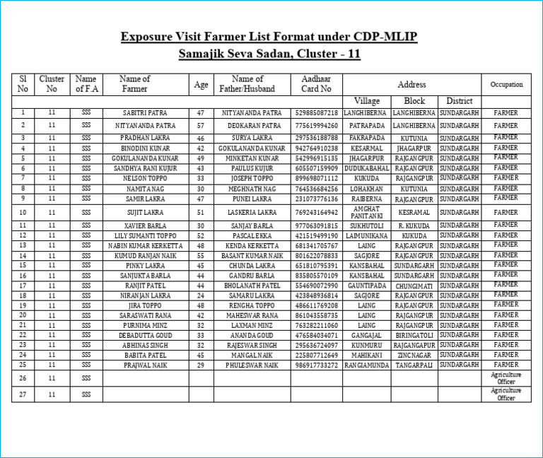 1 Exposure Visit Farmer List Format (2) Cropped | PDF