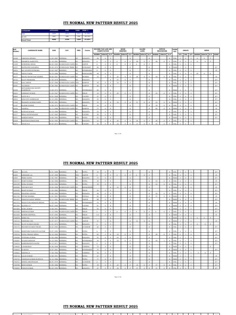 ITI Normal New Pattern Result 2025 | PDF