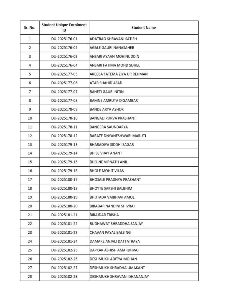 Revised Student Unique Enrolment ID | PDF