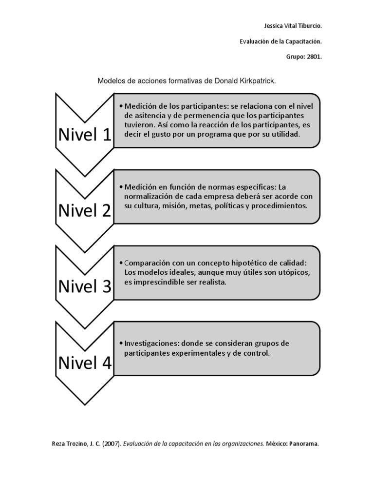 Modelos de Acciones Formativas de Donald Kirk Patrick | PDF