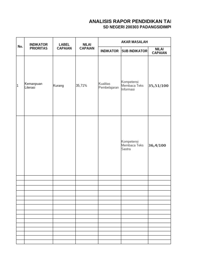 Analisis Rapor Pendidikan 2024 SD 200303 | PDF