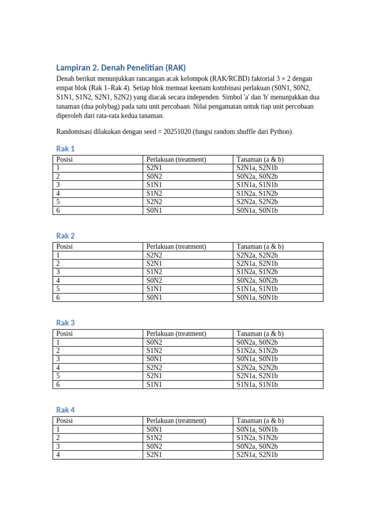 Denah RAK Penelitian Tanaman 3x2 | PDF