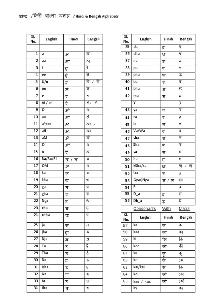 hindi alphabets pdf with bengali