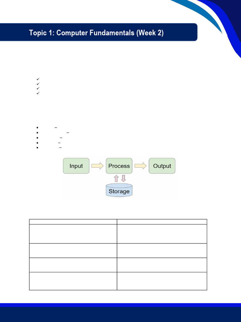 Computer Fundamentals and History Guide | PDF | Byte | Computing